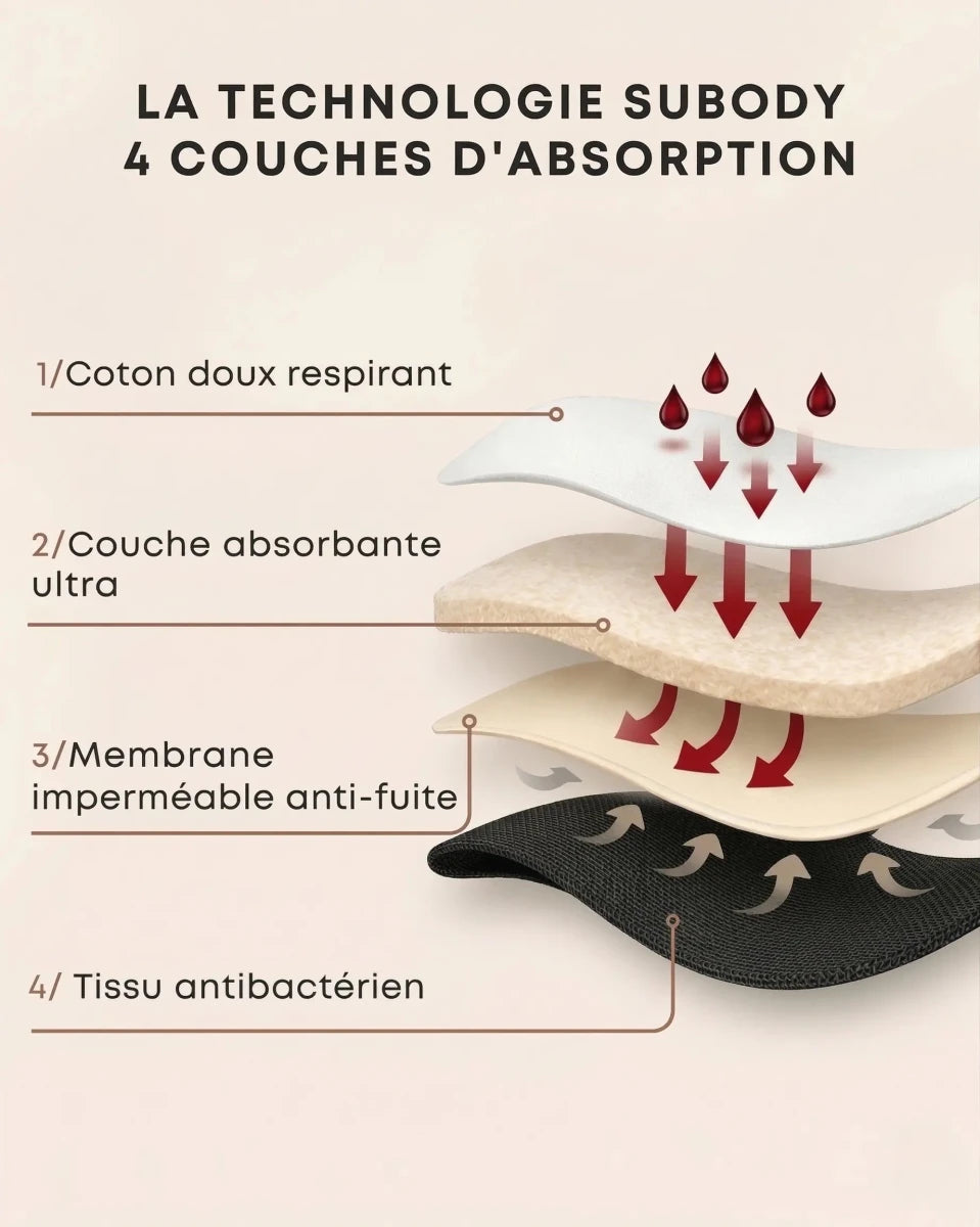 Le Boxer Menstruel Coton – Flux Abondant - menstruelle | Subody