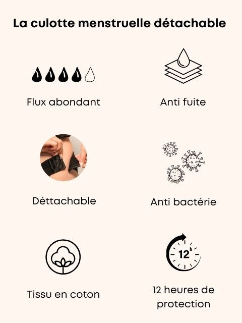 La Culotte Menstruelle Détachable – Coton